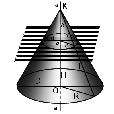 Truncated cone with symbols