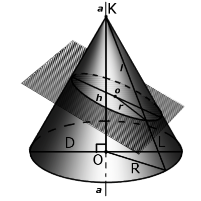 Images of the cone with symbols