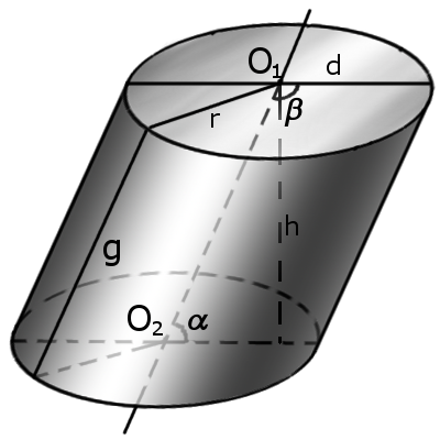 Image of the cylinder symbols