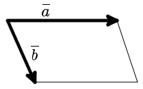 Online calculator. Area of parallelogram formed by vectors