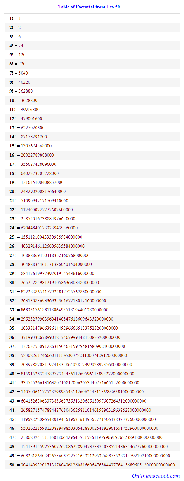 Factorial table.