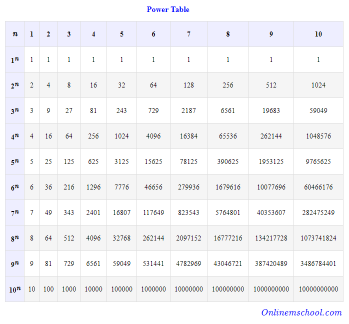 Power Table
