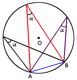 inscribed angles based on one arc