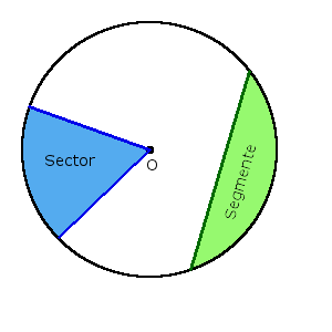 Image of sector and segment