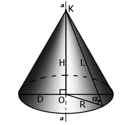 Right cone with symbols