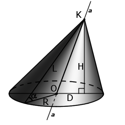 Oblique cone width symbols