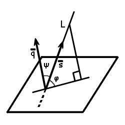 Angle between line and plane
