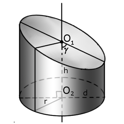 Image of the cylinder symbols